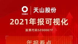 中國神泥！天山股份公布2021年度業(yè)績！
