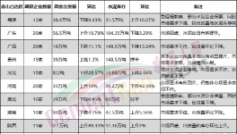 意外！1000多家水泥廠被“隔離”！銷量暴跌！