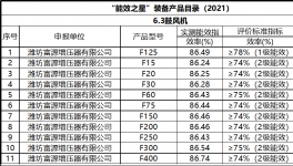 節(jié)能高效免維護(hù)，山水、海螺、金圓水泥節(jié)電就用它！