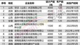 火爆！22條水泥線將點(diǎn)火?。ǜ矫麊危?></a>
							</div>
												<div   id=