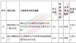 涉及4條熟料生產(chǎn)線！西南水泥、海螺水泥兩大項(xiàng)目加速推進(jìn)中！