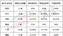 “自殺式”降價(jià)50元/噸！大半個(gè)中國(guó)水泥跌不停！