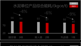 400多條水泥熟料線面臨淘汰？詳解新能耗標(biāo)準(zhǔn)，快速節(jié)電有妙招！