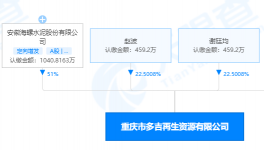 持股51%！海螺水泥又投資一再生資源企業(yè)！