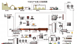 信云智聯(lián)！打通水泥企業(yè)安全生產(chǎn)管理最關(guān)鍵一環(huán)！