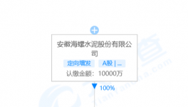 海螺水泥成立40多家新公司?。ǜ矫麊危?></a>
							</div>
												<div   id=