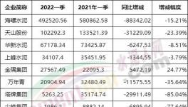 冀東、亞泰、福建“暴虧”！各大水泥廠利潤大比拼！