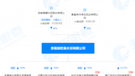 海螺水泥入手宏基水泥股權(quán)，同期成立多家新公司！