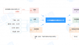 海螺水泥又多一家100%持股子公司！