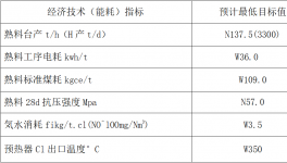 四川2500t/d窯系統(tǒng)、收塵器系統(tǒng)技改招標！