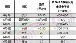 大降155元/噸！海螺水泥“出手”！