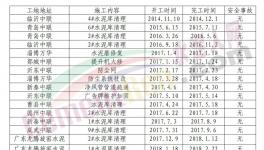 水泥庫這么清，讓安全生產(chǎn)“第一責(zé)任人”安心！