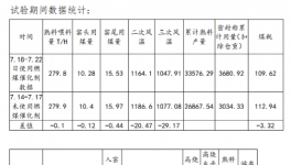 數(shù)十項(xiàng)專利技術(shù)，眾多企業(yè)使用節(jié)煤技術(shù)!