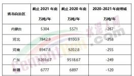 瘋狂！批小建大！違規(guī)產(chǎn)能多省爆發(fā)！