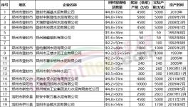“爆庫”！緊急停產(chǎn)20天！大跌150元/噸！