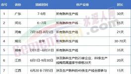 金隅冀東、亞泰、山水、北方等多家水泥召開(kāi)座談會(huì)！