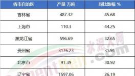 太懸殊！海螺水泥工資發(fā)布！