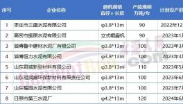 800多萬(wàn)噸/年產(chǎn)能將投產(chǎn)！水泥大省8家企業(yè)產(chǎn)能置換公示！