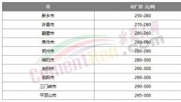 漲了！水泥終于漲價了！但市場不“買賬”！