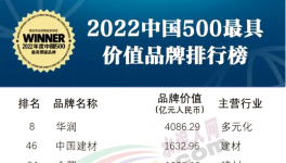 中國建材、金隅、華新、海螺、紅獅等入選中國500最具價值品牌！