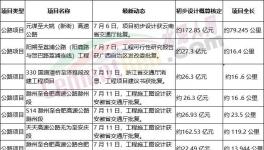 火爆！海螺、華新、華潤多家水泥廠上項目！