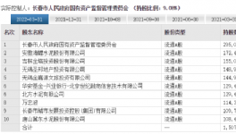動作不斷！海螺水泥屢屢出手！