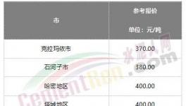 難了！水泥漲價“落空”！這里水泥跌破200元/噸！