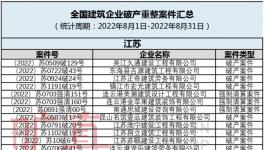 扛不?。《嗉宜鄰S破產(chǎn)！