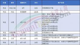 表態(tài)！海螺不建新產(chǎn)能！錯峰停產(chǎn)是“偽命題”！