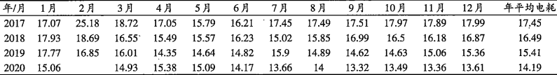 經(jīng)驗(yàn)分享：生料系統(tǒng)年均電耗低至13.32度！