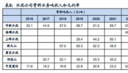 暴利！80%利潤率！海螺、天山、華新等多家水泥廠“改行”！