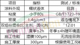 收塵器腐蝕，鈦盾提供保護(hù)！