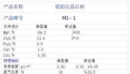 低能耗！高壽命！適應(yīng)頻繁停窯的好幫手！