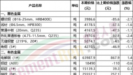 又漲！煤炭漲價(jià)！水泥廠集體“抗議”！