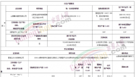 涉嫌違規(guī)！紅獅、山水等水泥企業(yè)緊急補產(chǎn)能！