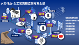 停機(jī)率降50%，庫存成本降10%！這些水泥廠是怎么做到的？