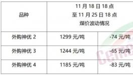大跌50元/噸！需求慘淡！漲價“夭折”！
