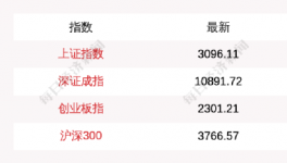 出手！國家救市！多省水泥掀“漲價潮”！