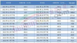 ?最高會(huì)議！2023年要這么干……