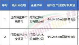拆！涉及9省！拆除35條水泥生產(chǎn)線！