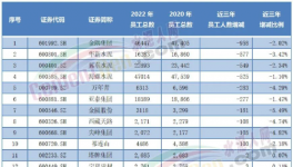 重磅！2022年水泥行業(yè)十大事件！