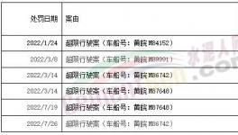 罰1400多萬(wàn)！紅獅、海螺、華潤(rùn)、蒙西等水泥廠(chǎng)被罰！