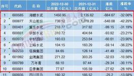 重磅！十大“最慘”水泥廠(chǎng)發(fā)布！