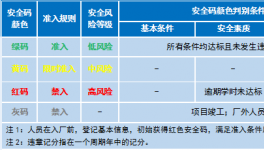 一個碼！破解水泥企業(yè)相關(guān)方人員安全管控難題！