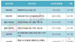 海螺、華潤、臺泥被指定！中小水泥廠“沒戲”！