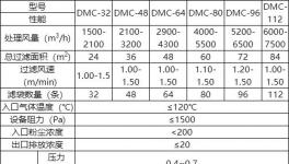 水泥企業(yè)污染怎么解決？