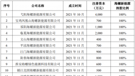 又出手！海螺收購多家水泥廠！