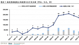 22.5億城投債逾期！城投、地產(chǎn)面臨債務(wù)逾期、暴雷、財產(chǎn)凍結(jié)……
