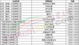 70萬年薪！各大水泥廠高薪招人！
