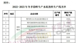 停產(chǎn)結(jié)束！1000多家水泥廠集中開窯！